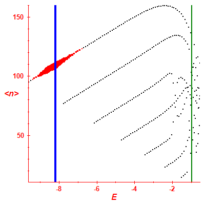 Peres lattice <N>